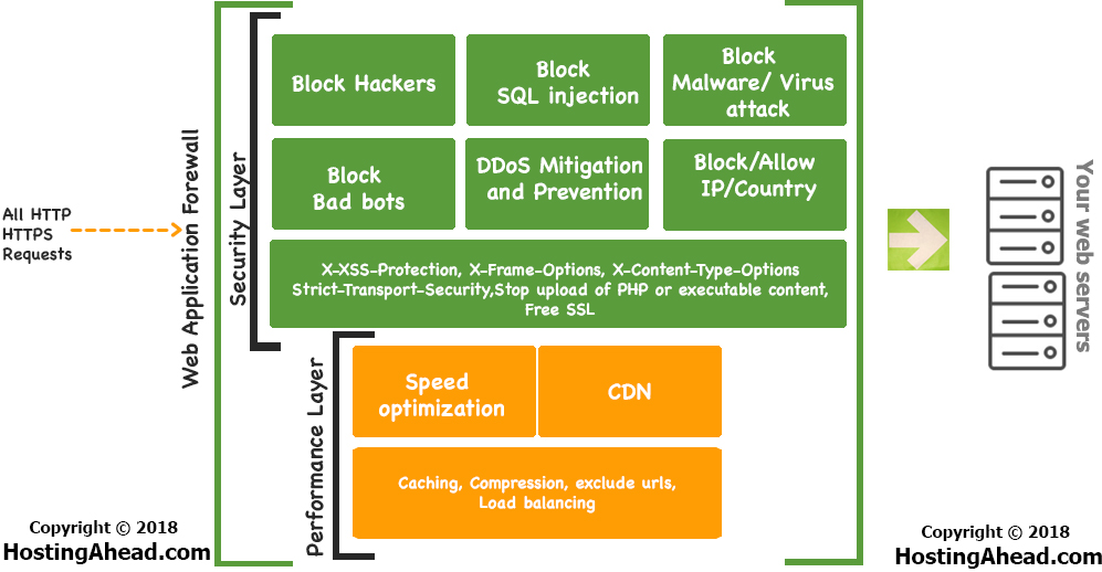 firewall web application