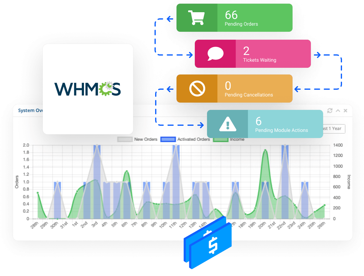 Buy premium reseller hosting at an affordable price – Hosting Ahead. - Manage customers using the WHMCS billing platform